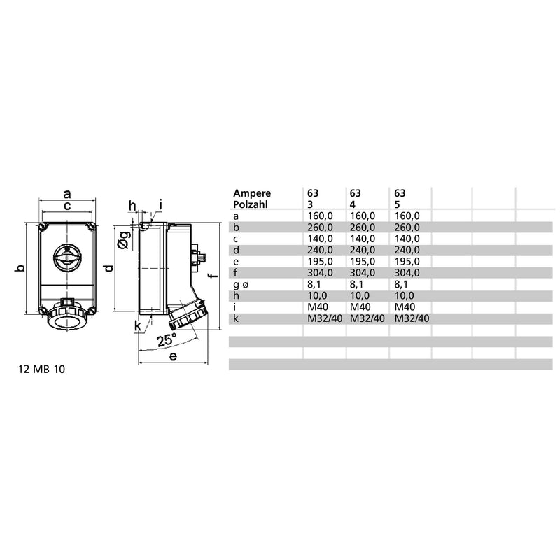 Bals Elektrotech - CEE-Steckdose abschaltbar, abgesichert (IEC 60309) Wandsteckdose 16125