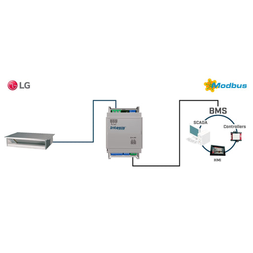 HMS Industrial - Feldbus, Dez. Peripherie Kommunikations-Modul LG VRF systems to Modbus INMBSLGE001R000 RTU Interface 1
