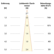 EVN Lichttechnik - Downlight/Strahler/Flutlicht LED-Einbauleuchte modular F01R14SM1830L24P Konfigurationstype