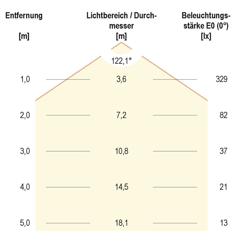 EVN Lichttechnik - Lichtschlauch/-band LED-Strip 24V STR54241202840 5m 4000K