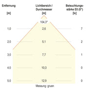 EVN Lichttechnik - Bodeneinbauleuchte LED-Bodeneinbauleuchte 672029902 IP67 RGB