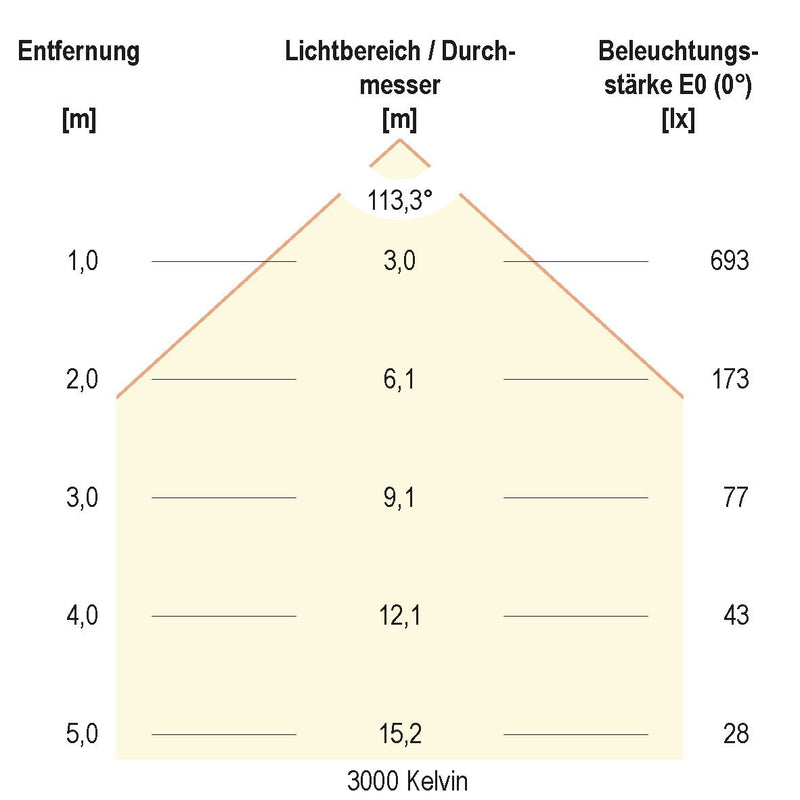 EVN Lichttechnik - Decken-/Wandleuchte LED-Anbauleuchte D54400125