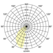 Brumberg Leuchten - Wegeleuchte LED-Pollerleuchte 65222103 3000K, graphit