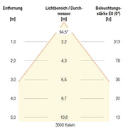 EVN Lichttechnik - Downlight/Strahler/Flutlicht LED-Spot 230V dim. IP54 L54N071325 3000-5700K chr-sat