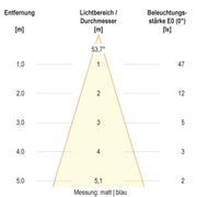 EVN Lichttechnik - Bodeneinbauleuchte LED-Bodeneinbauleuchte 679361A89902 IP67 RGBW