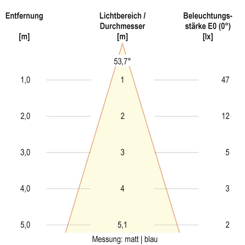EVN Lichttechnik - Bodeneinbauleuchte LED-Bodeneinbauleuchte 679361A89902 IP67 RGBW