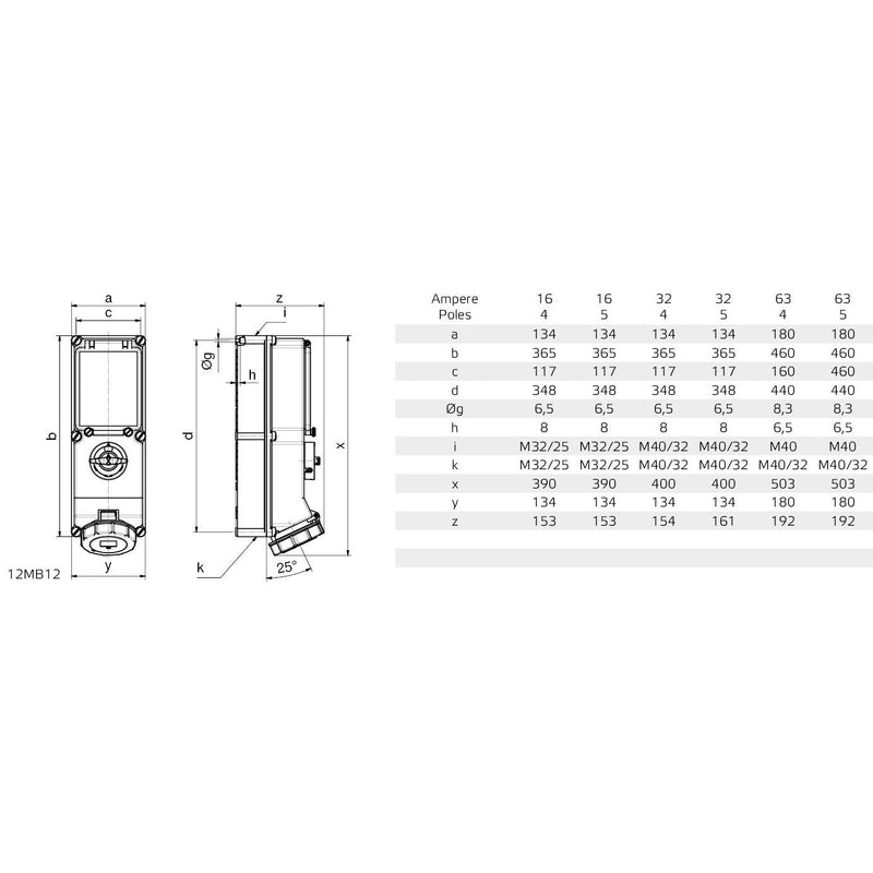 Bals Elektrotech - CEE-Steckdose abschaltbar, abgesichert (IEC 60309) CEE-Steckdose 17562 63A,5p,400V,6H,IP67