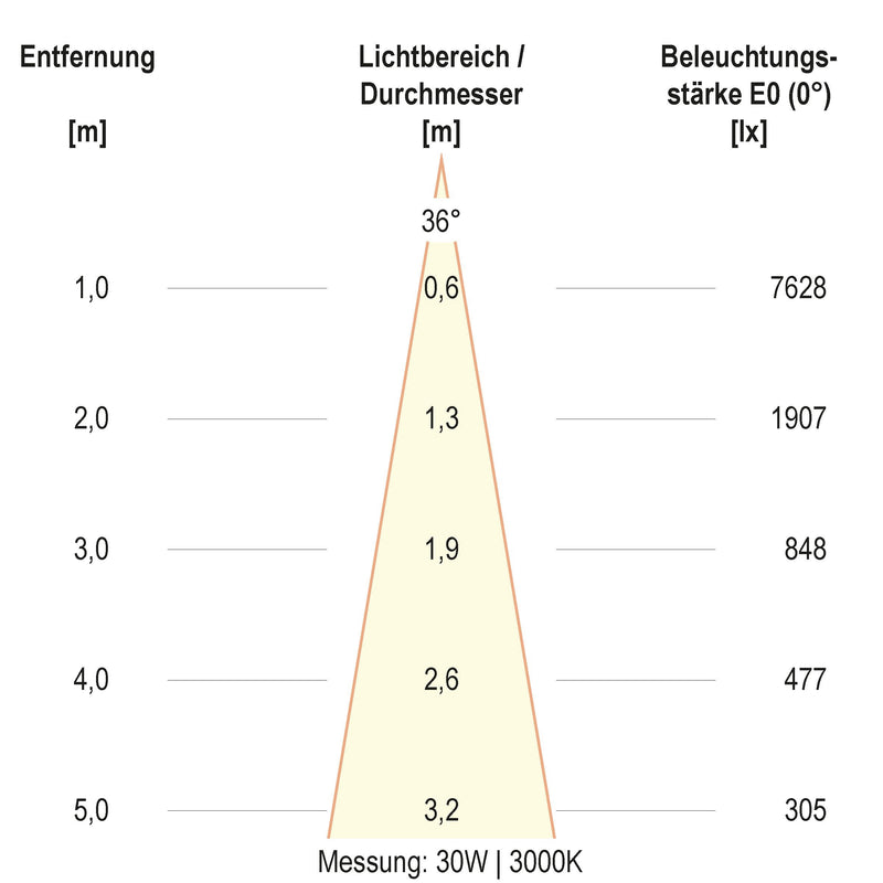 EVN Lichttechnik - Downlight/Strahler/Flutlicht LED-Schienenstrahler CT350125