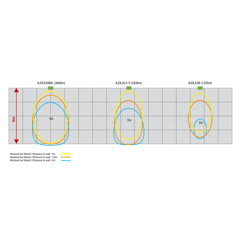 RP-Technik - Kalotte, Linse 12x Beam-Linse LSYS-B12