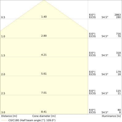Ledvance - Decken-/Wandleuchte LED-Wand-u.Deckenleuchte BLKHRDELSN300P_MS_WT 840, Sensor, ws
