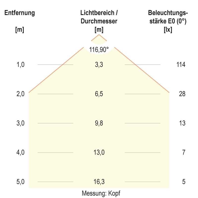 EVN Lichttechnik - Wegeleuchte P-LED Wegeleuchte PL54150602 gr 230V 6W 3000K IP54