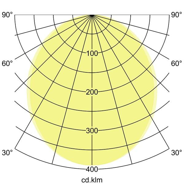 Brumberg Leuchten - Decken-/Wandleuchte Einbau-Profilleuchte 7429121032 2278 x 110 x 59mm