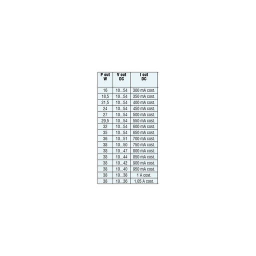 Dotlux - LED-Betriebsgerät LED-Netzteil ZIGBEE 5039 300-1050mA, dim