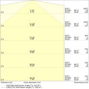 Ledvance - Lichtleiste LED-Leuchte 120cm LNUOEL1200P27WCPSWT CPS, ws
