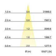Brumberg Leuchten - Downlight/Strahler/Flutlicht LED-Einbaurichtstrahler 88252173DA 3000K