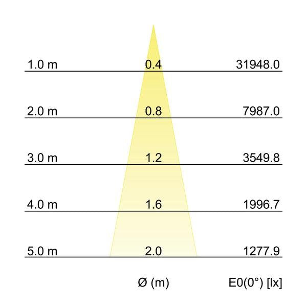 Brumberg Leuchten - Downlight/Strahler/Flutlicht LED-Einbaurichtstrahler 88252173DA 3000K