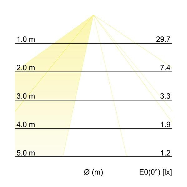 Brumberg Leuchten - Decken-/Wandleuchte LED-Wandanbauleuchte 10121103