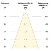 EVN Lichttechnik - Downlight/Strahler/Flutlicht P-LED Deckeneinbauleuchte LC44150140 4000K rd ws IP44 dim