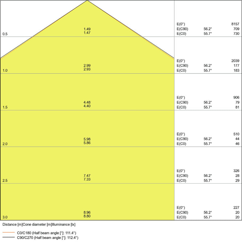 Ledvance - Decken-/Wandleuchte Feuchtraumleuchte DPDALI150046W830IP65 3000K IP65 GY − 1 Stück