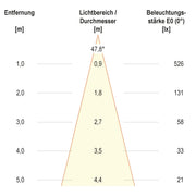 EVN Lichttechnik - Bodeneinbauleuchte LED-Bodeneinbauleuchte 678235402 IP67