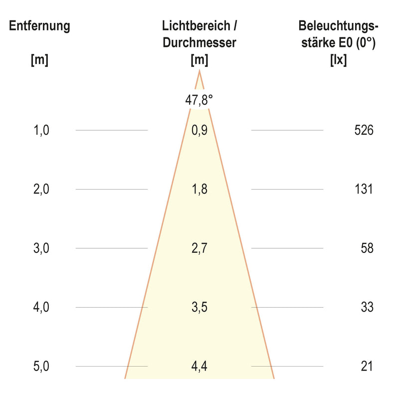 EVN Lichttechnik - Bodeneinbauleuchte LED-Bodeneinbauleuchte 678235402 IP67