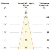 EVN Lichttechnik - Downlight/Strahler/Flutlicht P-LED Deckeneinbauleuchte PC20031602 350mA 3000K 300lm