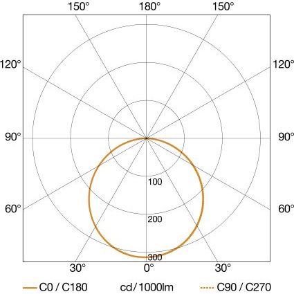 Steinel - Downlight/Strahler/Flutlicht Sensor-LED-Strahler XLED home 2 S INOX 3000 K