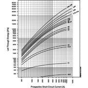 Eaton - Leitungsschutzschalter LS-Schalter FAZ-C10/3-NA 10A, 3p, C-Char