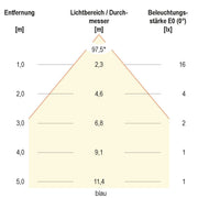 EVN Lichttechnik - Downlight/Strahler/Flutlicht LED-Spot 24V IP54 L5408019902 RGB+W ws