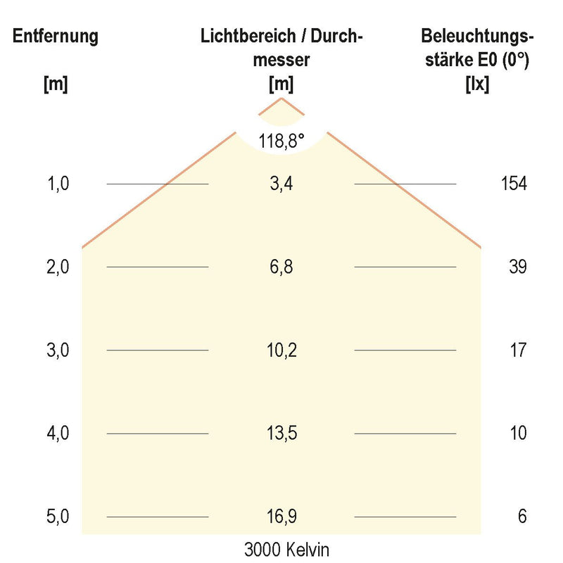 EVN Lichttechnik - Lichtschlauch/-band LED-Stripe LSTRSB67241505099-02 5m 24VDC RGBW