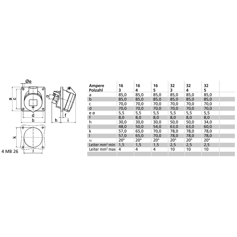 Bals Elektrotech - CEE-Anbausteckdose (IEC 60309) CEE-Anbausteckdose 12485
