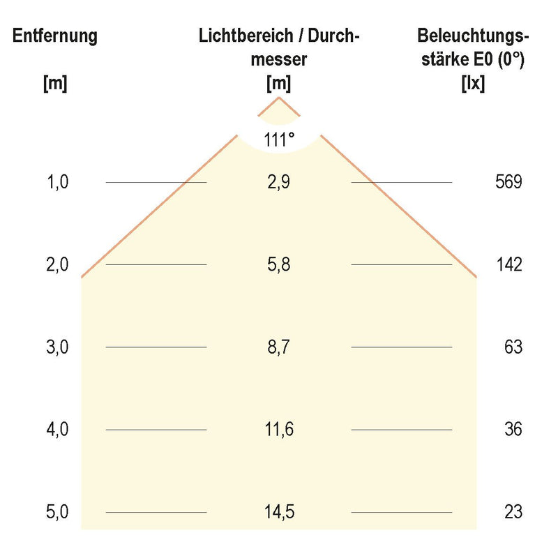 EVN Lichttechnik - Lichtschlauch/-band LED-Stripe IP54 5m IC5448802827 2700K