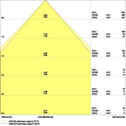 Ledvance - Decken-/Wandleuchte LED-Panel M625 PLCMFT625P33W830U19D 830, DALI