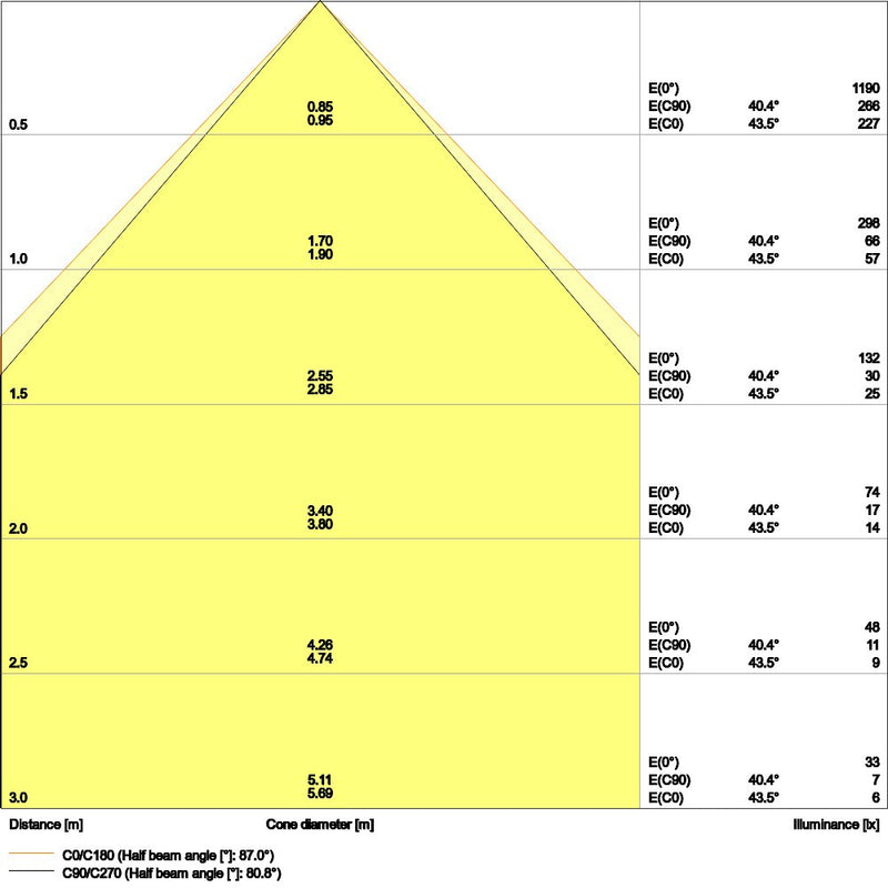 Ledvance - Decken-/Wandleuchte LED-Panel M625 PLCMFT625P33W830U19D 830, DALI