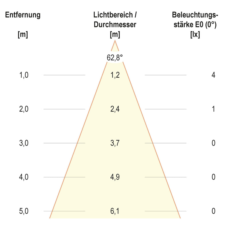 EVN Lichttechnik - Decken-/Wandleuchte LED-Wandeinbauleuchte WEE65101602 IP65