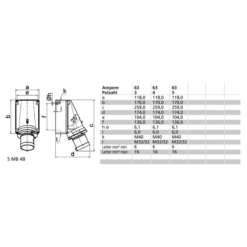 Bals Elektrotech - CEE-Gerätestecker (IEC 60309) Wand-Gerätestecker 63A 4p 24338 400V 6h IP44