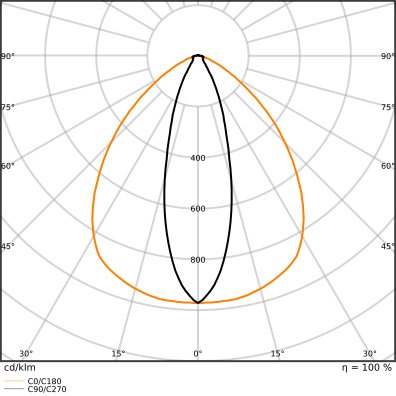 Ledvance - Geräteträger für Lichtbandsystem LED-Geräteträger TRUSYS#4099854191831 865, EB3h