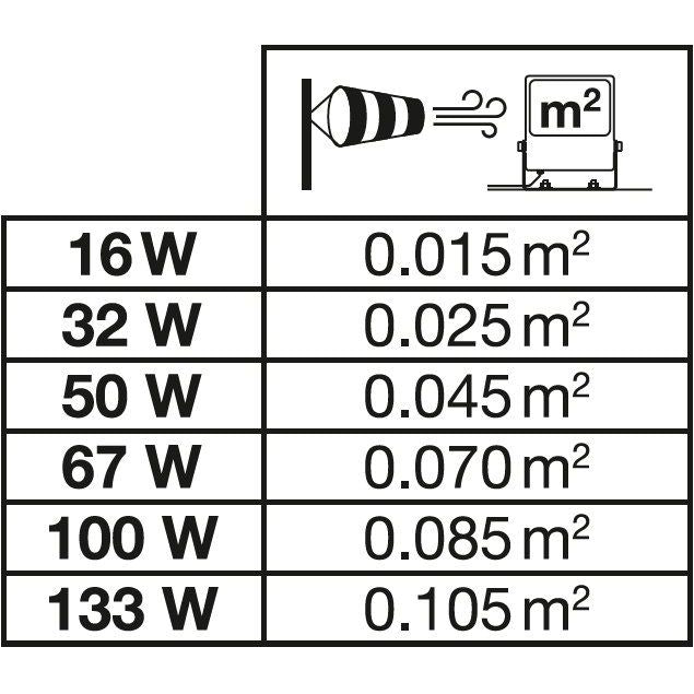Ledvance - Downlight/Strahler/Flutlicht LED-Schweinwerfer FLAREAV50WML840A48. ML, 840