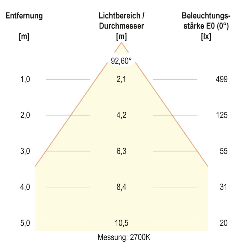 EVN Lichttechnik - Downlight/Strahler/Flutlicht LED-Downlight L5412010125 CCT Switch