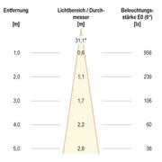 EVN Lichttechnik - Bodeneinbauleuchte LED-Bodeneinbauleuchte PC67107002H IP67