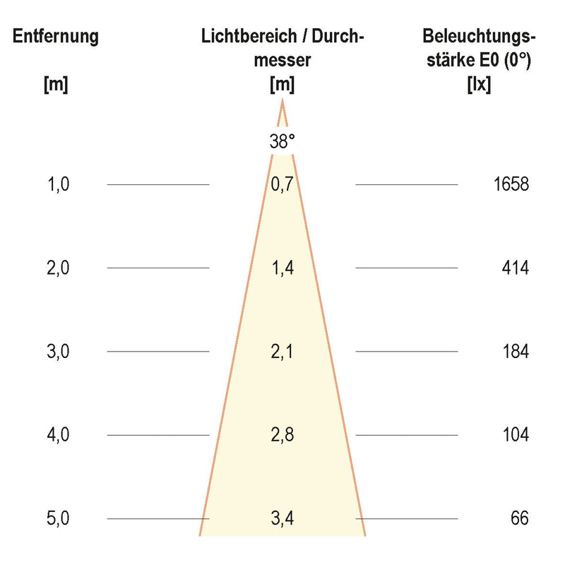 EVN Lichttechnik - Downlight/Strahler/Flutlicht LED Downlight schwenkbar P65081340 dimmbar, IP65