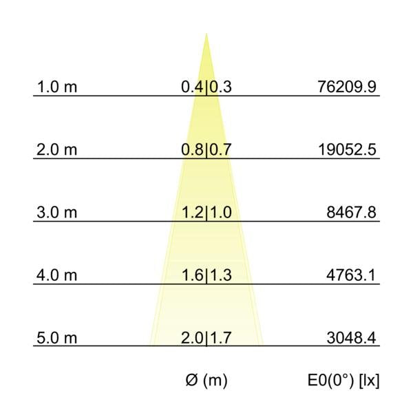 Brumberg Leuchten - Decken-/Wandleuchte LED-Wallwasher 60842643 3000K