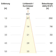 EVN Lichttechnik - Bodeneinbauleuchte LED-Bodeneinbauleuchte PC67101502D IP67