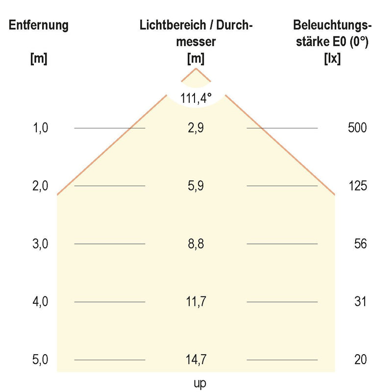 EVN Lichttechnik - Decken-/Wandleuchte LED-Anbauleuchte BALR12500140 4000K weiß