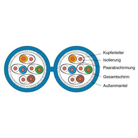 Telegärtner - Daten- und Kommunikationskabel Datenkabel Kat.7 blau AMJ1000-8P-Dca-T500 8P S/FTP AWG23 − 500 Meter