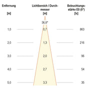 EVN Lichttechnik - Bodeneinbauleuchte LED-Bodenleuchte IP67 PC67107040 4000K