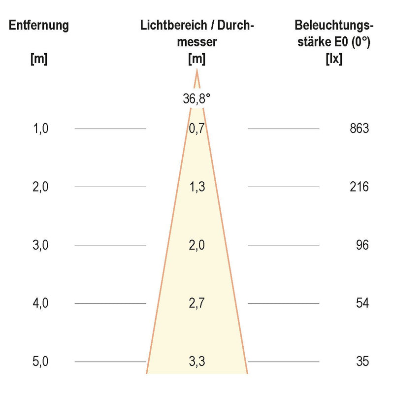 EVN Lichttechnik - Bodeneinbauleuchte LED-Bodenleuchte IP67 PC67107040 4000K