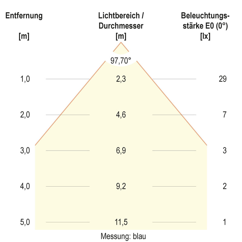 EVN Lichttechnik - Downlight/Strahler/Flutlicht LED-Downlight L5424019902 CCT Switch