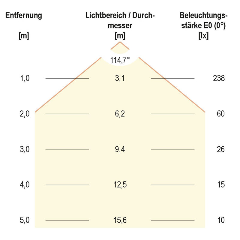 EVN Lichttechnik - Lichtschlauch/-band LED-Stripe IP20 5m STR2012602827 2700K
