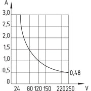 Schmersal - Magnetischer Näherungsschalter Magnetschalter BN 65-rz/V